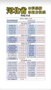 重庆能源职业学院在河北录取分数线及位次、招生人数「2023-2025招生计划」