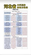 重庆能源职业学院在河北录取分数线及位次、招生人数「2023-2025招生计划」