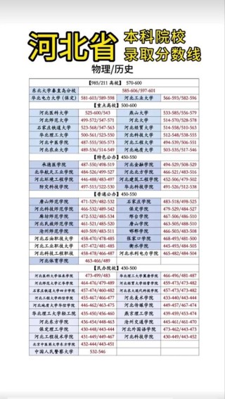 重庆能源职业学院在河北录取分数线及位次、招生人数「2023-2025招生计划」