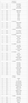 满洲里俄语职业学院2025专科招生简章：专业目录、计划招生人数及学费