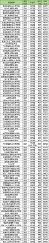 广西烹饪工艺与营养专业大专院校排名及分数线（哪个学校好）