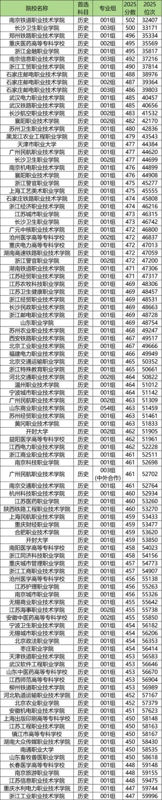 广西烹饪工艺与营养专业大专院校排名及分数线（哪个学校好）
