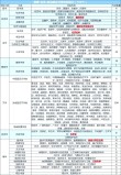 安徽新高考3+1+2选科专业对照表（2026各大学在皖招生专业选科查询系统）