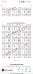 2026河南高考一分一段表（物理类+历史类）
