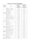 鸡西有哪些大学？鸡西的大学排名2026最新「附分数线」