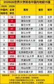宁夏物理类585分能考上什么好大学2026（附排名）