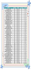 220分左右能上什么好的大学（有哪些可以报考的院校）