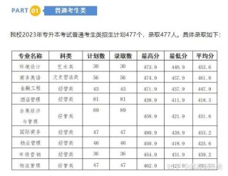福建学前教育专业大专院校排名（附分数线）