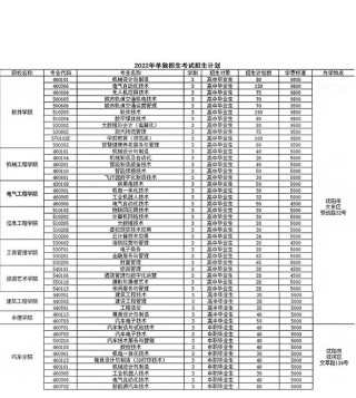 沈阳职业技术学院在河北2026各专业招生人数、录取分数线（附：招生计划表）