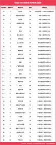 工艺美术专业大学有哪些（2026最新排名榜一览）