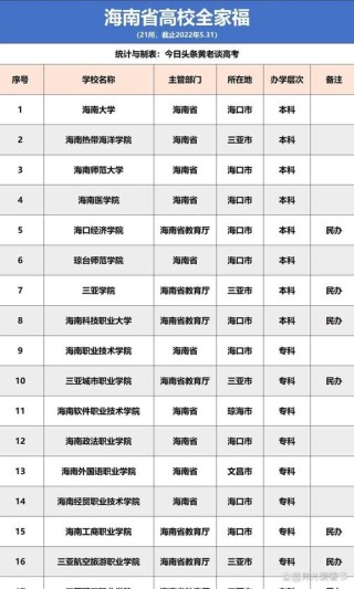 海南高考排名4000-5000位次能上什么大学（2026）