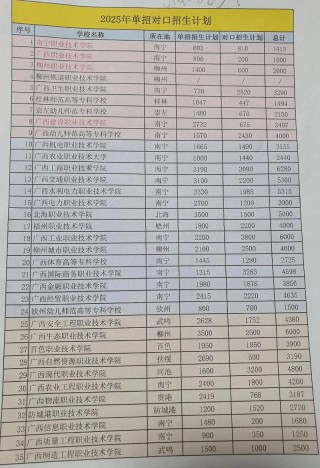 2026广西建设职业技术学院在湖北各专业招生人数、录取分数线（附：招生计划表）