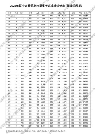 2025青海高考一分一段表在哪里查询（最新查询入口）