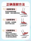 谈跑步脚要怎么着地
