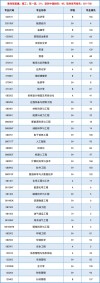 2026中国石油大学(华东)各专业在黑龙江招生人数、录取分数线（附：招生计划表）