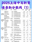 2025年上海应用技术大学在四川录取分数线是多少（2025~2023近三年分数位次）