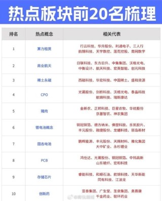 农业、地产基建、新能源大跌，大金融小涨，十大热点板块综合分析