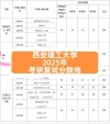 四川考多少分能上西安理工大学高科学院2026「附2022-2025录取分数线」