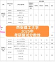 四川考多少分能上西安理工大学高科学院2026「附2022-2025录取分数线」