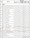 2025年南京农业大学在广西录取分数线是多少（2025~2023近三年分数位次）