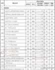 2025年南京农业大学在广西录取分数线是多少（2025~2023近三年分数位次）