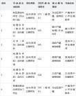 浙江师范大学2025年录取分数线（在各省录取最低分是多少）