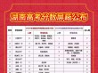 湖南高考排名57000-58000位次能上什么大学（2026物理类）