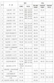 2025年大连大学在海南录取分数线是多少（2025~2023近三年分数位次）