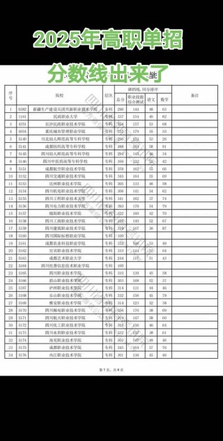 2025荆门职业学院录取分数线（在各省录取最低分是多少）