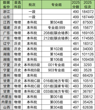 480-500分能上什么大学？公立本科推荐表（2026参考）