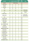 2025天津生物工程职业技术学院专科招生简章：专业目录、计划招生人数及学费