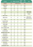 2025天津生物工程职业技术学院专科招生简章：专业目录、计划招生人数及学费