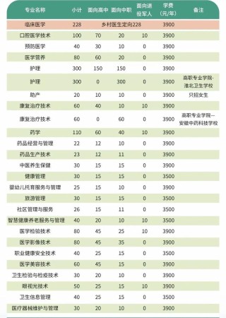2025天津生物工程职业技术学院专科招生简章：专业目录、计划招生人数及学费