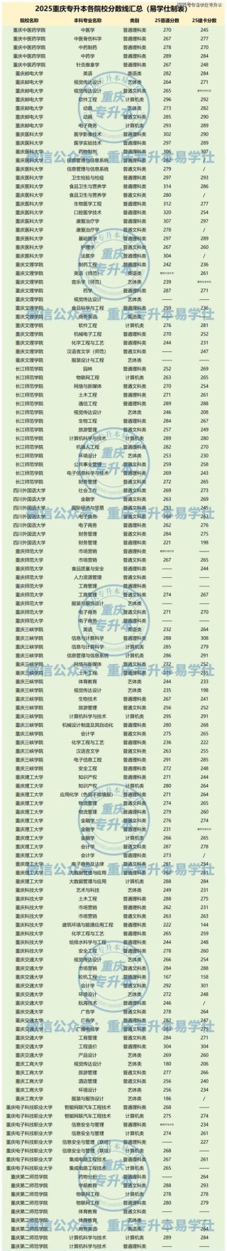 重庆数学与应用数学专业大学排名一览表（附分数线）