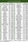 山东大学威海分校2025录取分数线：2026年多少分能上