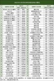 山东大学威海分校2025录取分数线：2026年多少分能上