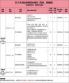 贵州师范学院各专业2026在湖北招生人数、录取分数线（附：招生计划表）