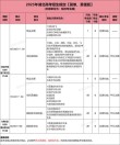 贵州师范学院各专业2026在湖北招生人数、录取分数线（附：招生计划表）