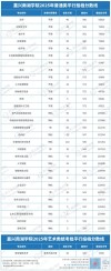 2026嘉兴大学各专业在湖北招生人数、录取分数线（附：招生计划表）