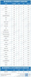 2026嘉兴大学各专业在湖北招生人数、录取分数线（附：招生计划表）
