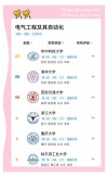 辽宁大学电气工程及其自动化专业怎么样？排名好不好
