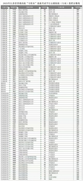 江苏园林工程技术专业大专院校排名（附分数线）