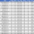 儋州有哪些大学？儋州的大学排名2026最新（附分数线）