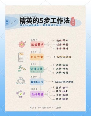 凭这6条标准，看什么工作适合你