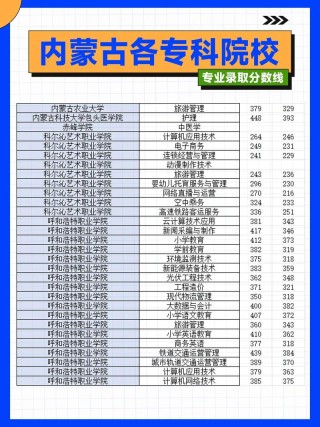 咸阳师范学院各专业2026在内蒙古招生人数、录取分数线（附：招生计划表）