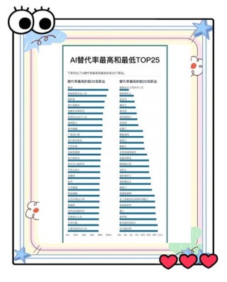 最难被AI取代的职业有哪些（最新TOP40榜单大盘点）