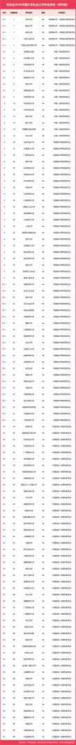 低空经济与管理专业大学排名（2026最新排行榜）