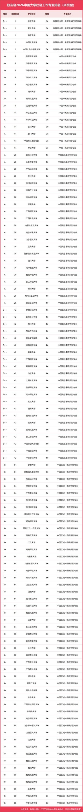 低空经济与管理专业大学排名（2026最新排行榜）
