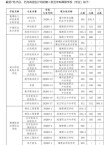 福建心理咨询专业大专院校排名及分数线（一览表）
