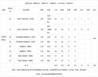 延安职业技术学院在青海录取分数线2025年是多少（2025~2023近三年分数位次）